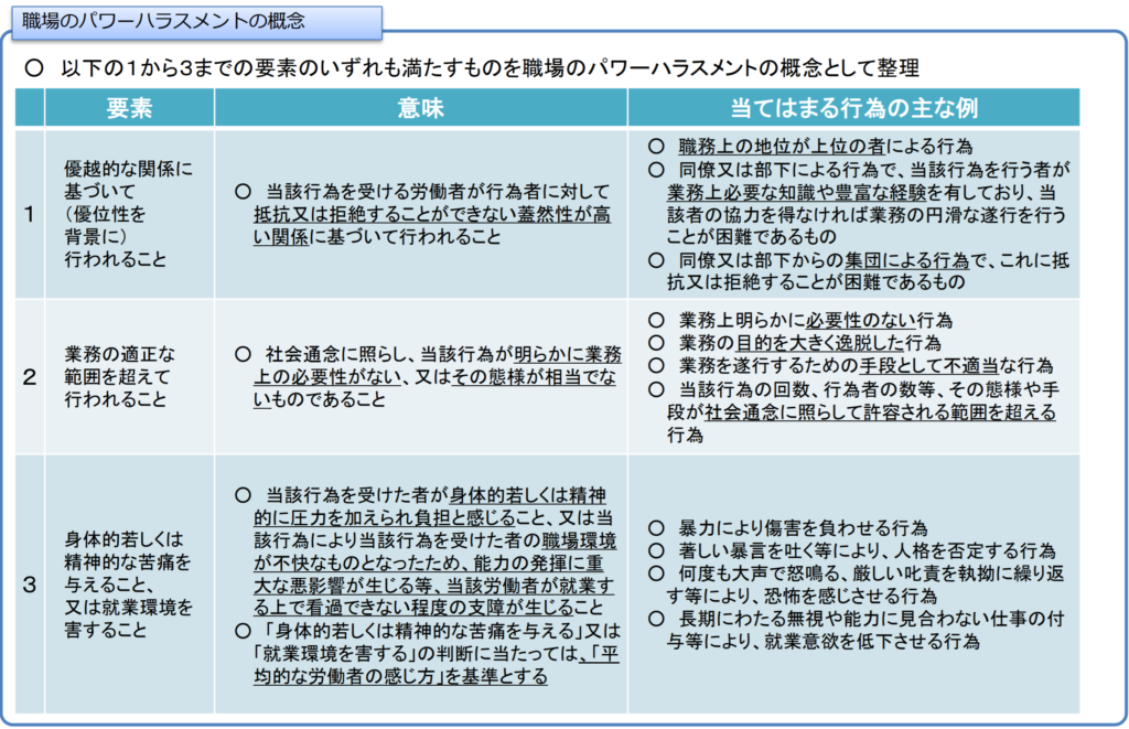 パワハラ3要素