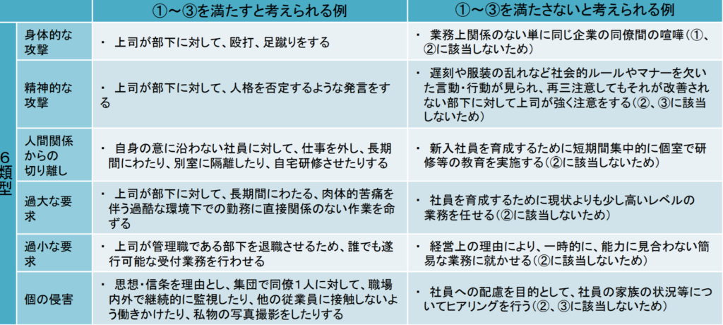 パワハラ6類型